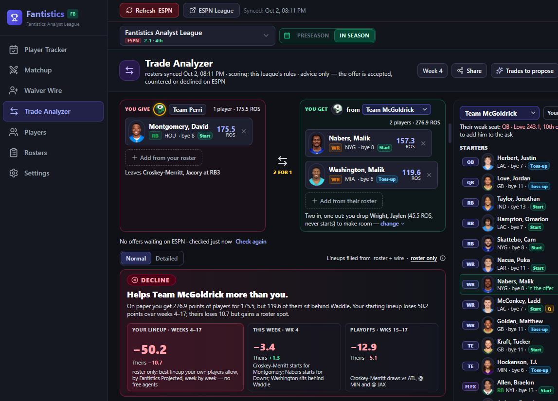 Fantistics fantasy football trade analyzer showing an accept, even, or decline verdict with lineup impact across the season