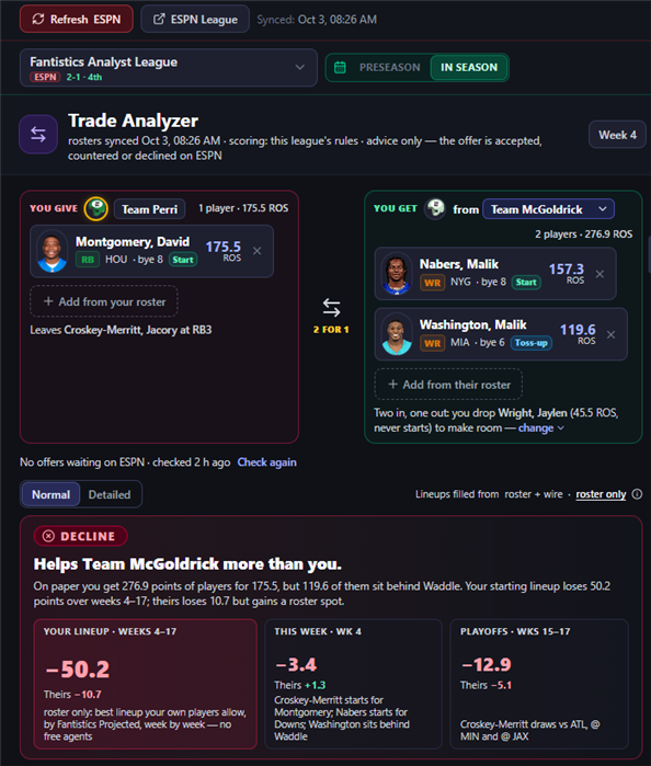 Fantistics fantasy football trade analyzer judging a two-for-one trade offer: decline, with the lineup change for this week, weeks 4-17, and the playoffs